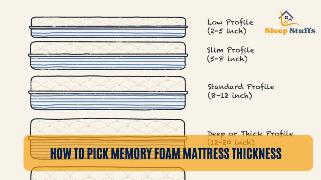 How To Pick Memory Foam Mattress Thickness