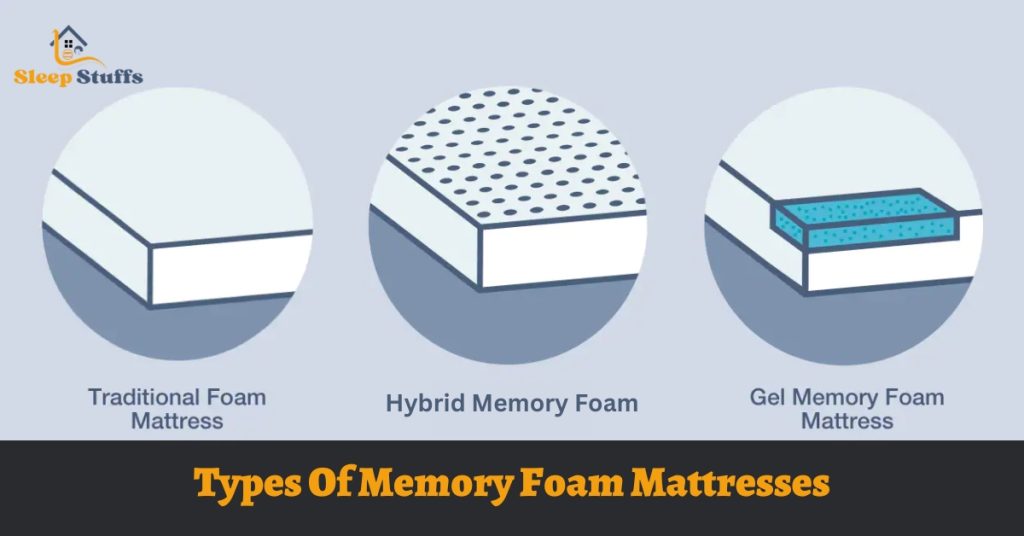 Types Of Memory Foam Mattresses