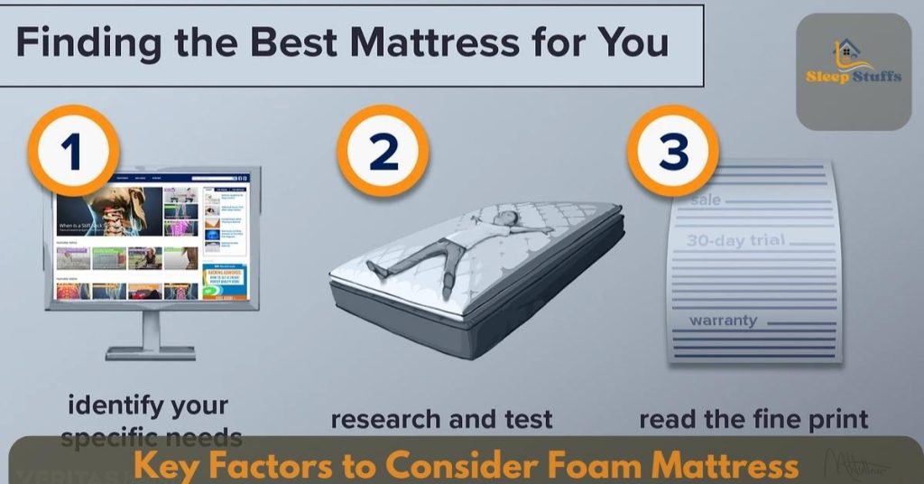 Key Factors to Consider Foam Mattress